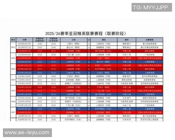 本轮亚冠中日韩球队表现分析J联赛强势领先中超紧随其后K联赛表现不佳